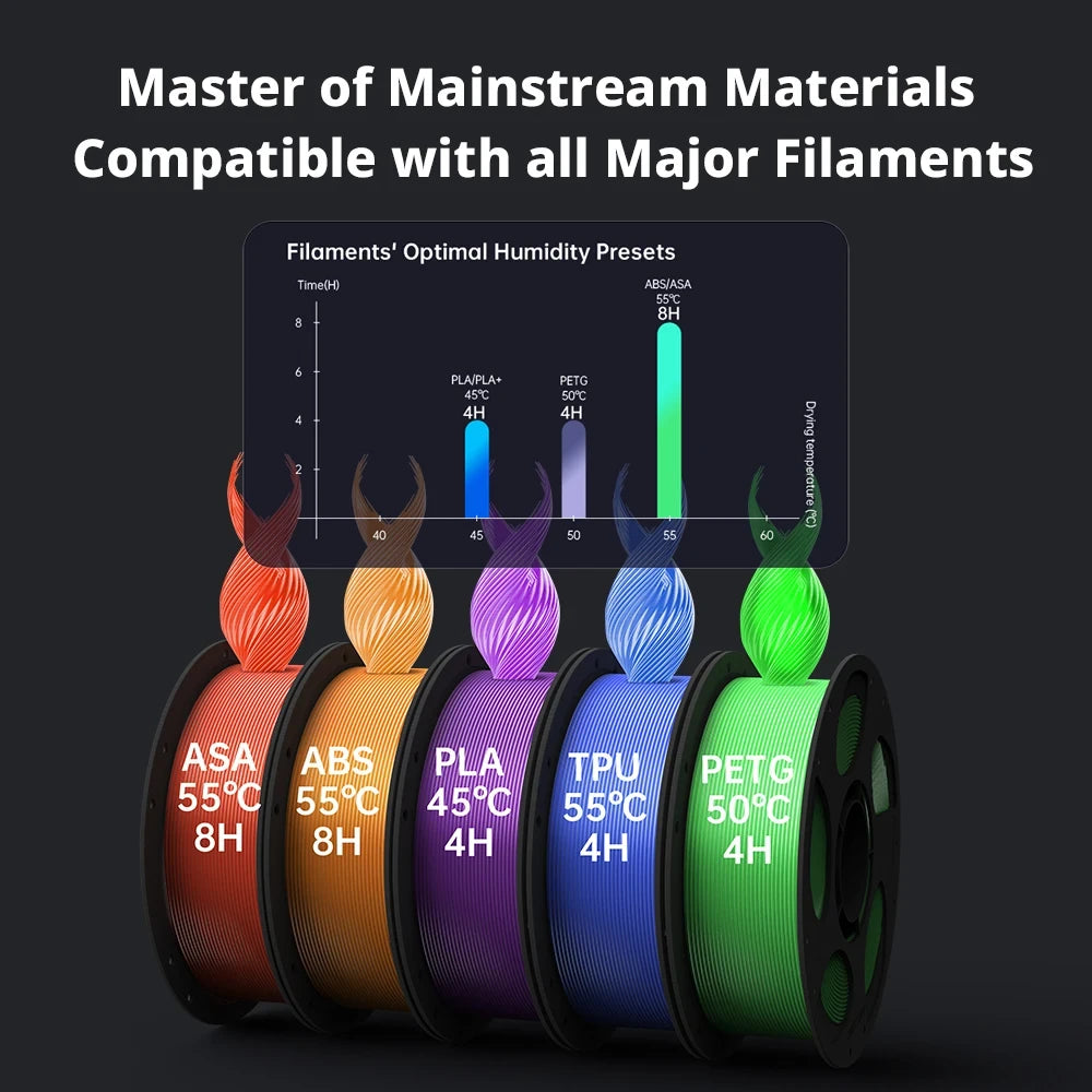 Anycubic Kobra Multi-Color 3D Printer