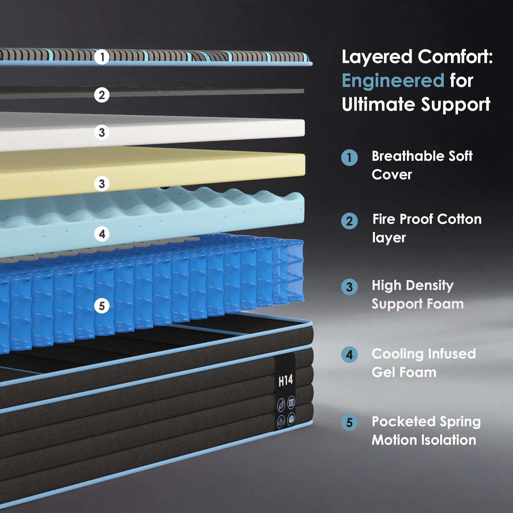 Queen Size Mattress,12 Inch Hybrid Mattress, Individually Pocketed Innerspring, Medium Firm